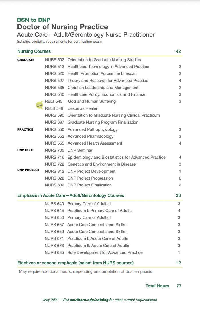 Acute Care Adult Gerontology NP