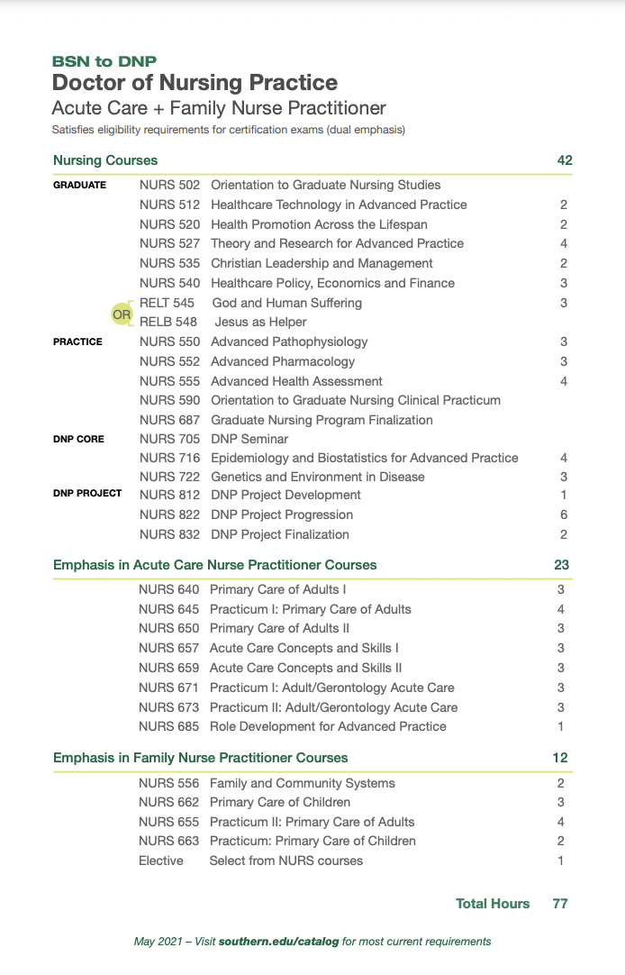 Acute Care Family NP