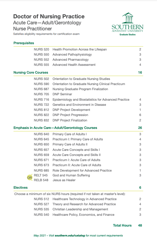 DNP Acute Care—AdultGerontology Nurse Practitioner