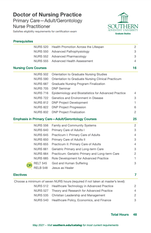 DNP Primary Care—AdultGerontology Nurse Practitioner