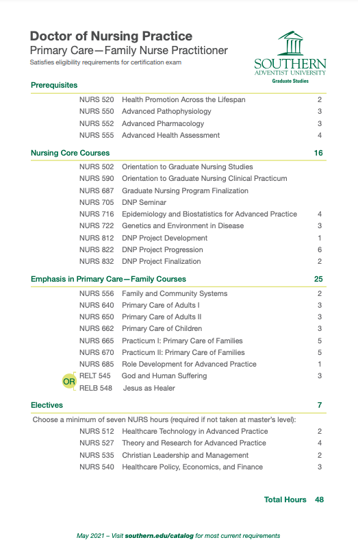 DNP Primary Care—Family Nurse Practitioner