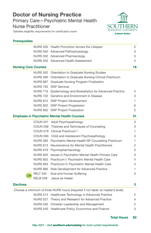 DNP Primary Care—Psychiatric Mental Health Nurse Practitioner