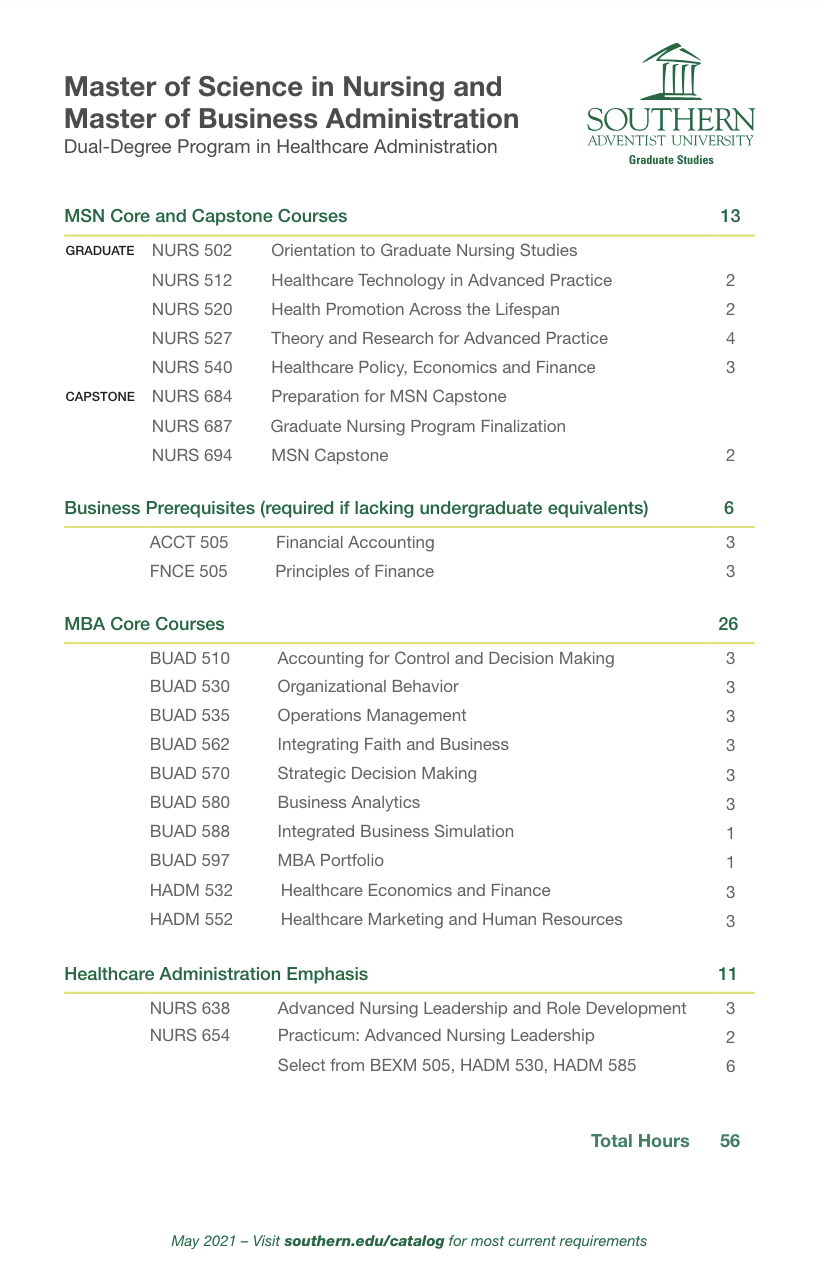 MSN-MBA Healthcare Administration Course Guide